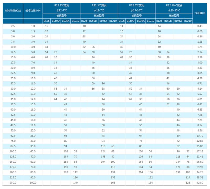 蒸發(fā)器選型表